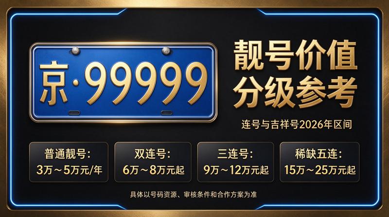 闲置北京租车牌照三年多少钱服务场景图